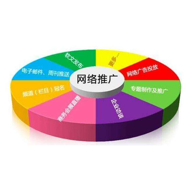 網(wǎng)站建站價格